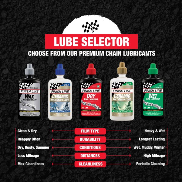 Λιπαντικό Κεριού FINISH LINE KRYTECH Wax Lube - Όλες οι Συνθήκες (240 ml)