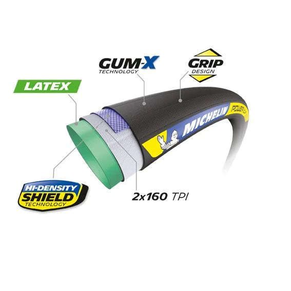 MICHELIN POWER CUP Racing Line 700x28c σωληνωτό ελαστικό Μαύρο