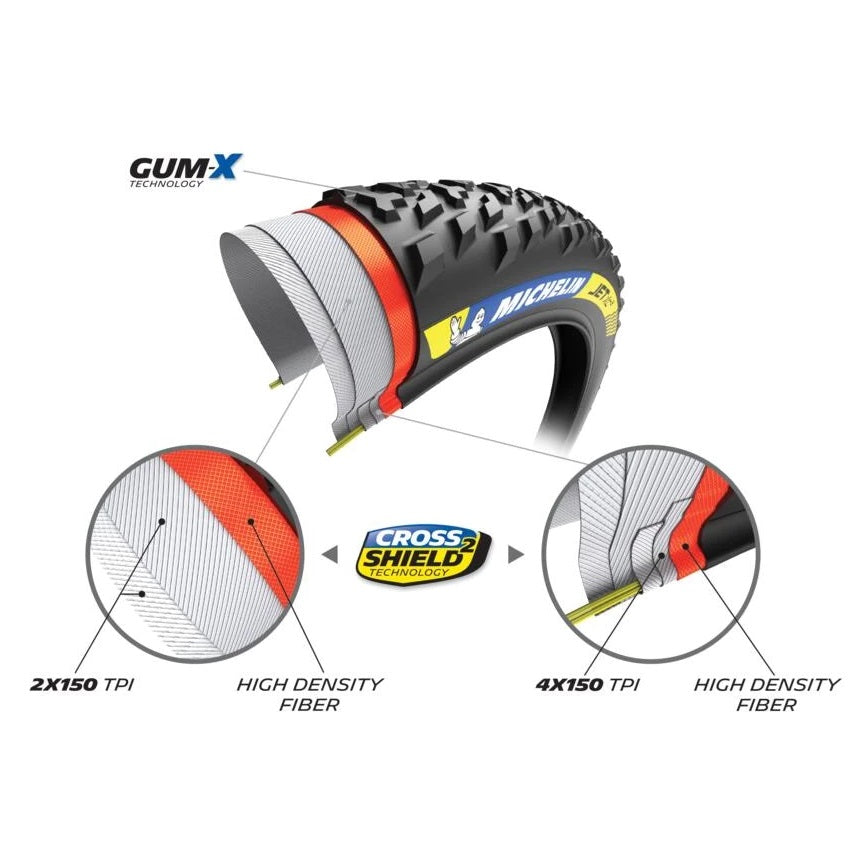 MICHELIN JET XC2 Racing Line 29x2.35 Tubeless Ready Soft ελαστικό