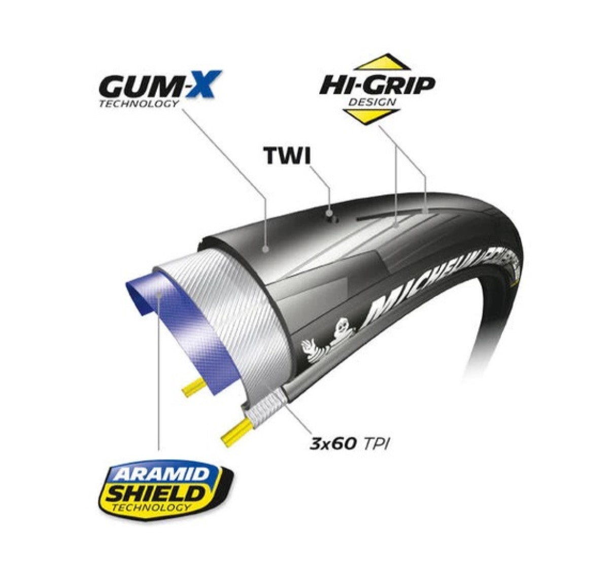 MICHELIN POWER ALL SEASON Competition Line 700x25c TubeType Μαύρο ελαστικό