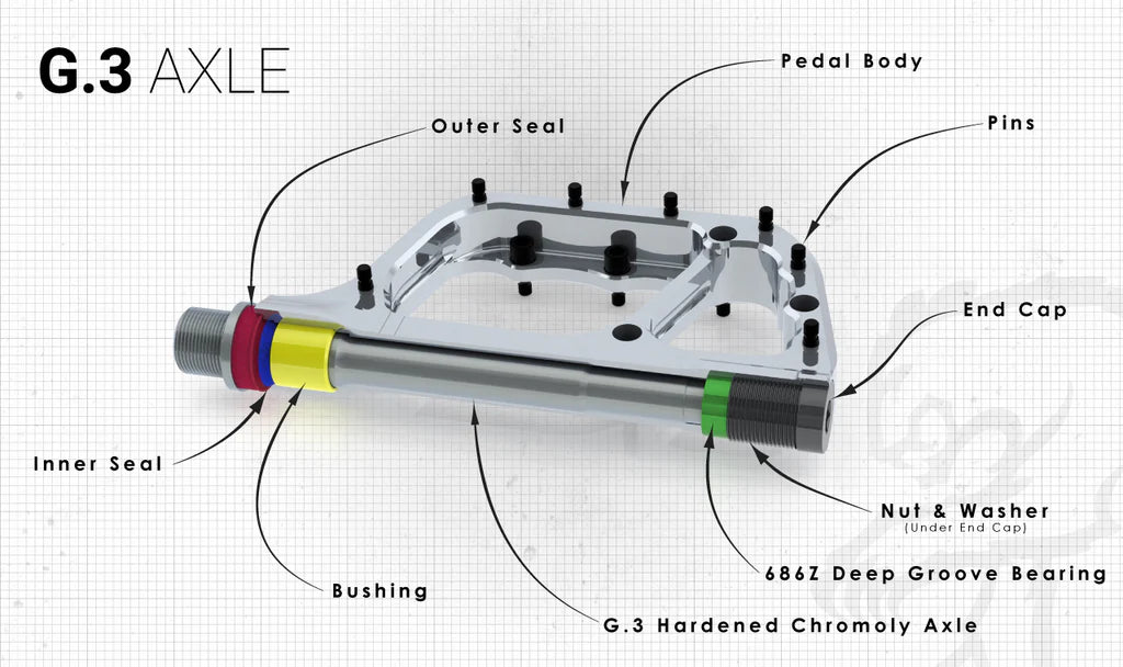 CHROMAG PRESSURE Violet flat pedals