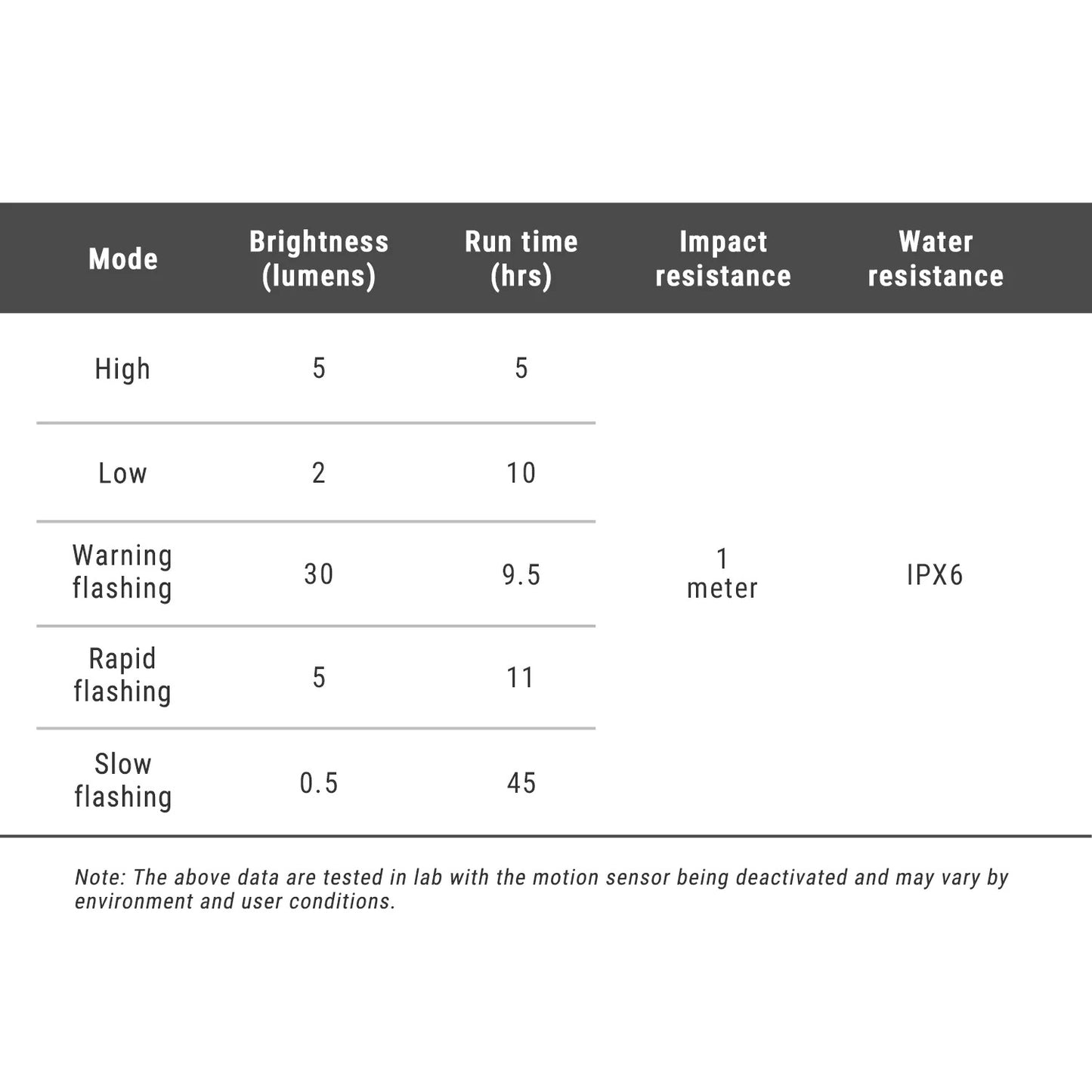 Πίσω φωτισμός RAVEMEN TR 30