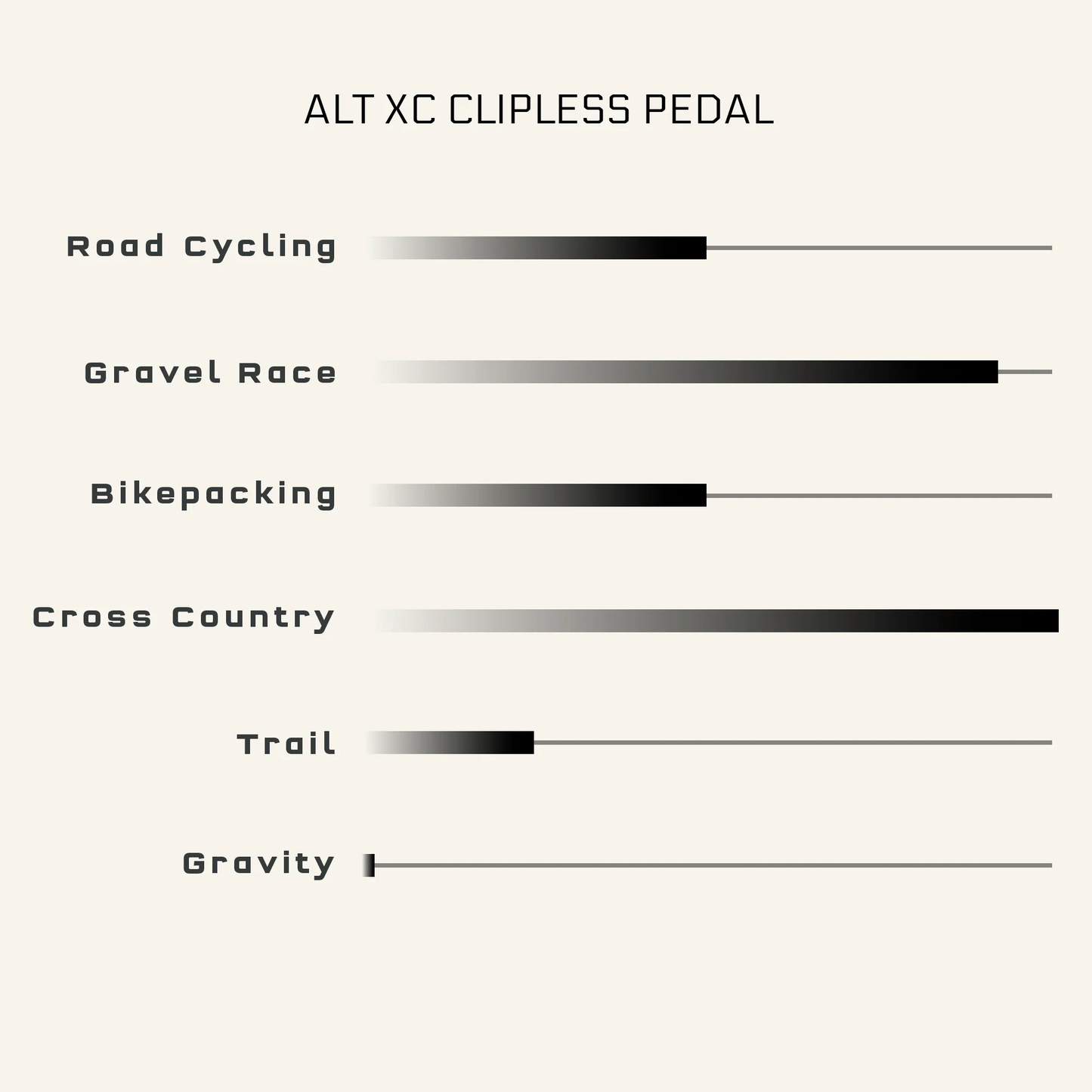 Πετάλια WOLF TOOTH MKØ ALT XC CLIPLESS
