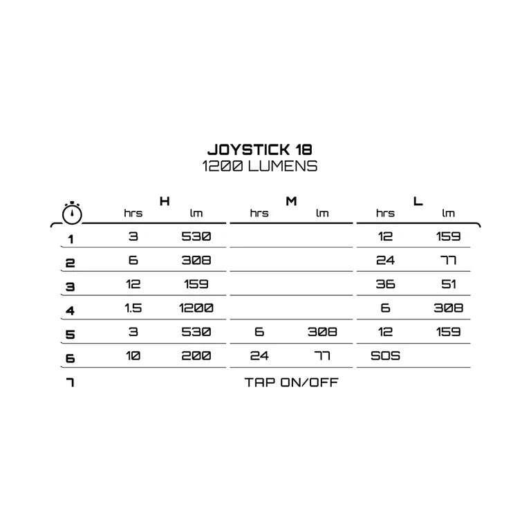 Μπροστινός φωτισμός ΦΩΤΑ ΕΚΘΕΣΗΣ JOYSTICK MK18