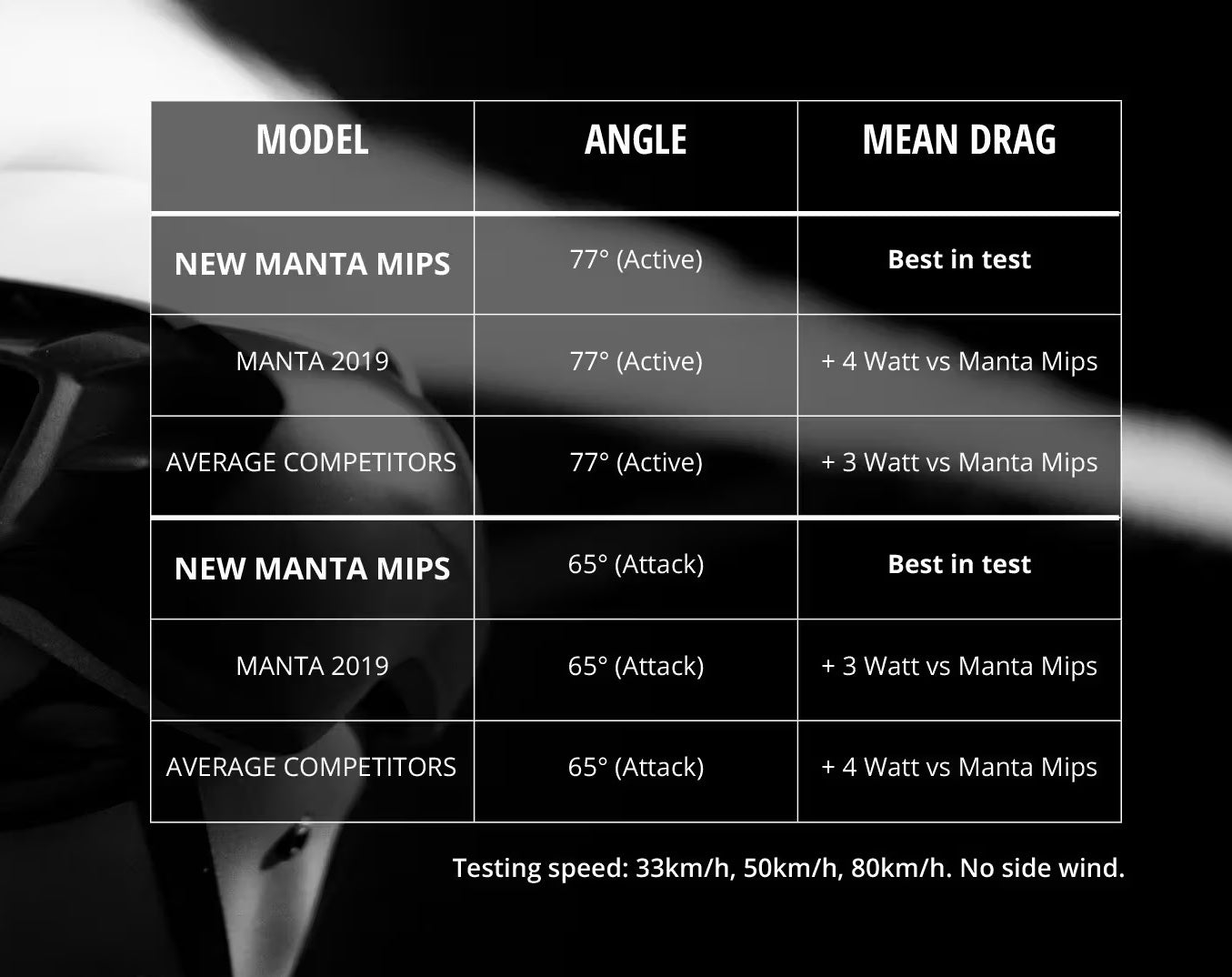 MET MANTA MIPS Road Helmet Black 2025