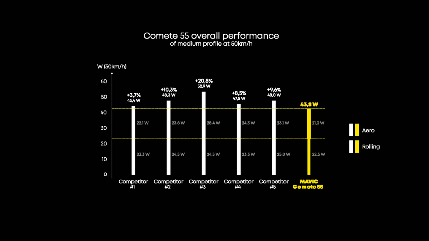 Εμπρός Τροχός MAVIC COMETE 65 Tubeless Ready (Center Lock)