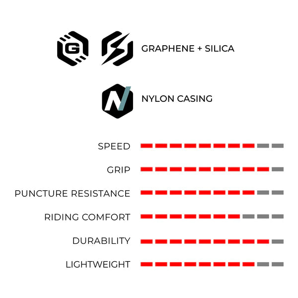 VITTORIA RUBINO V G2.0 700c Tubetype Soft Beige ελαστικό