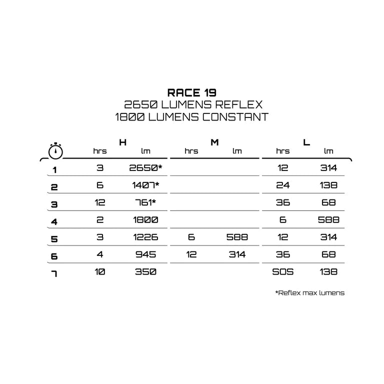 Μπροστινός φωτισμός ΦΩΤΑ ΕΚΘΕΣΗΣ RACE MK19