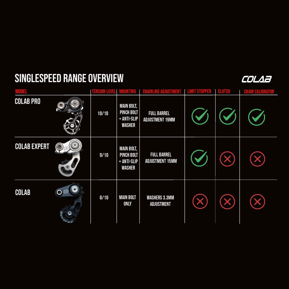 REVERSE COLAB EXPERT chain tensioner Black