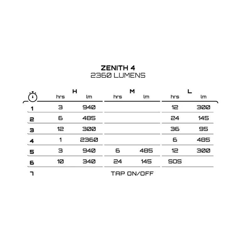 EXPOSURE LIGHTS ZENITH GUN METAL MK4 Μπροστινό φως με βάση κράνους