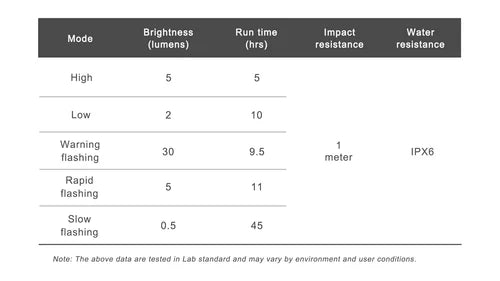 Πίσω φωτισμός RAVEMEN CL01