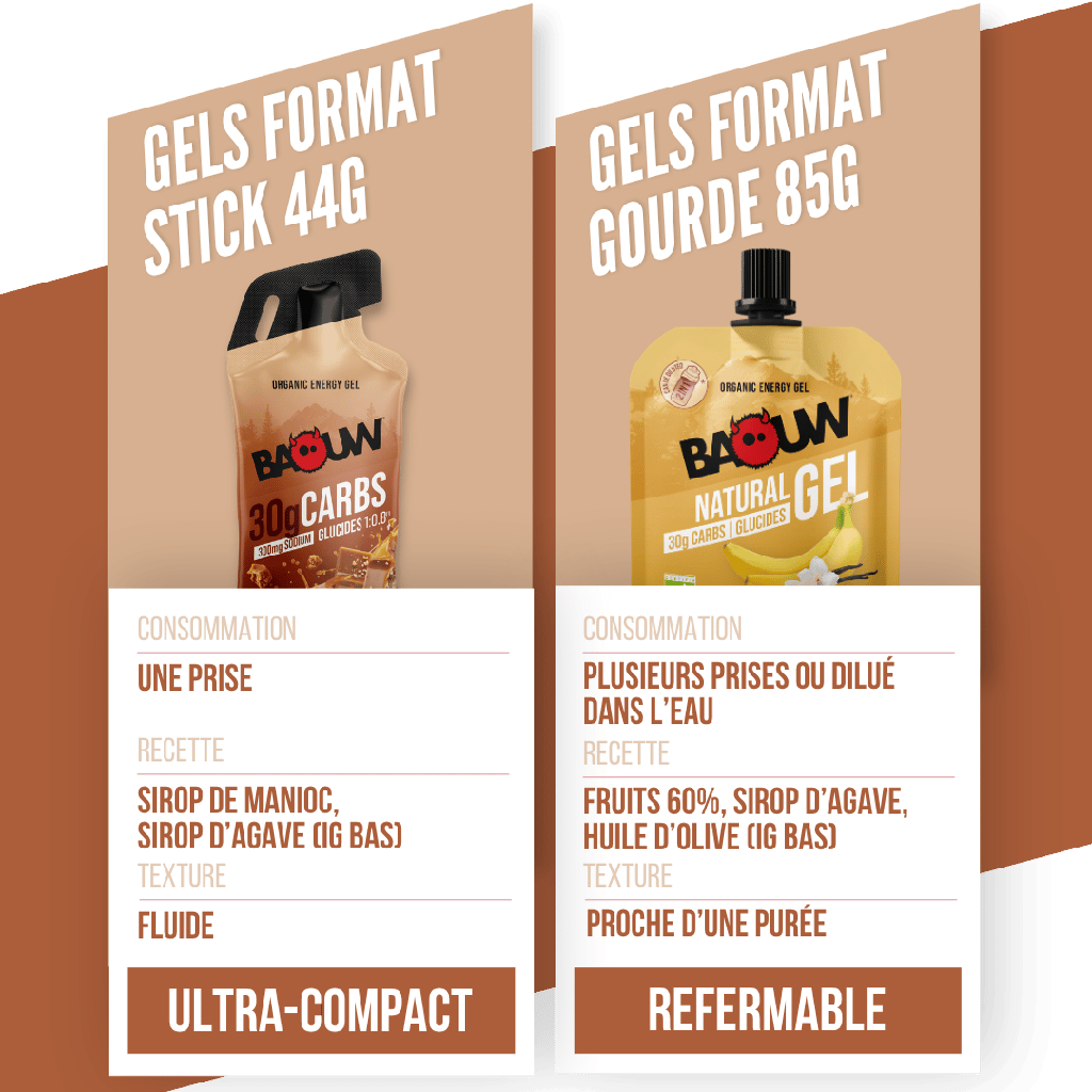 BAOW Energy Gel (44g) Λεμόνι/Αλατισμένη καραμέλα