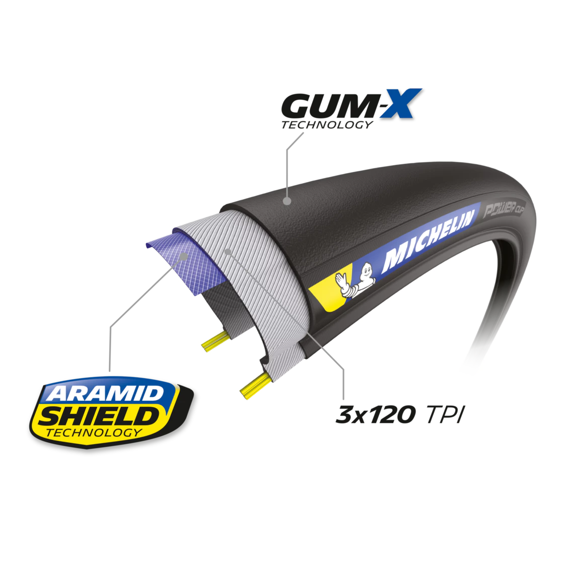 MICHELIN POWER CUP Competition Line 700x28c TubeType Black tire