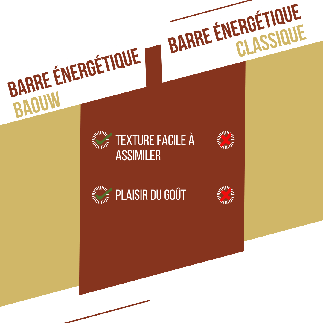 Μπάρα ενέργειας BAOUW ORGANIC EXTRA Vanilla-Macadamia (50g)