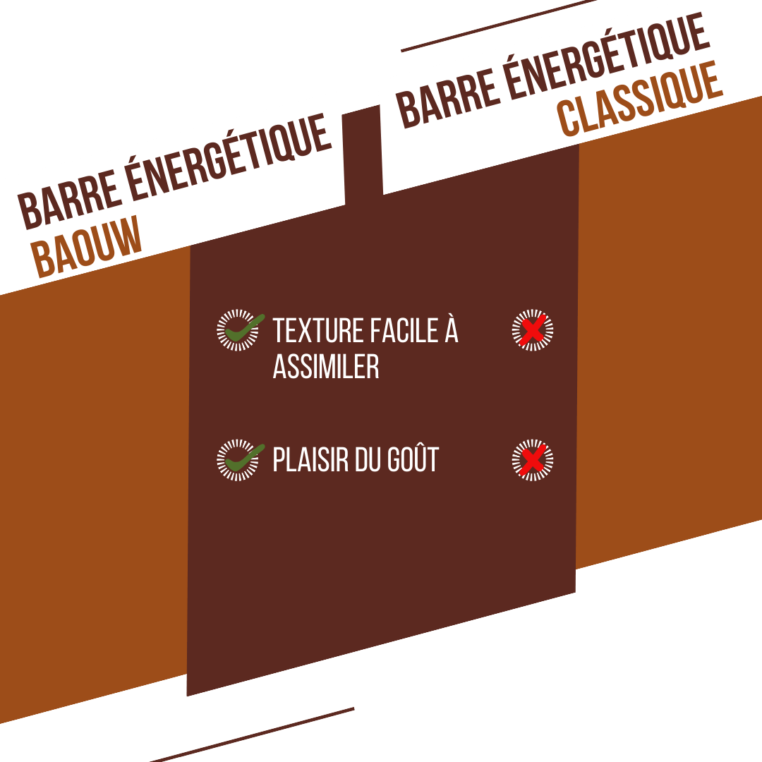 Μπάρα ενέργειας BAOUW ORGANIC EXTRA Σοκολάτα Φουντούκι (50g)