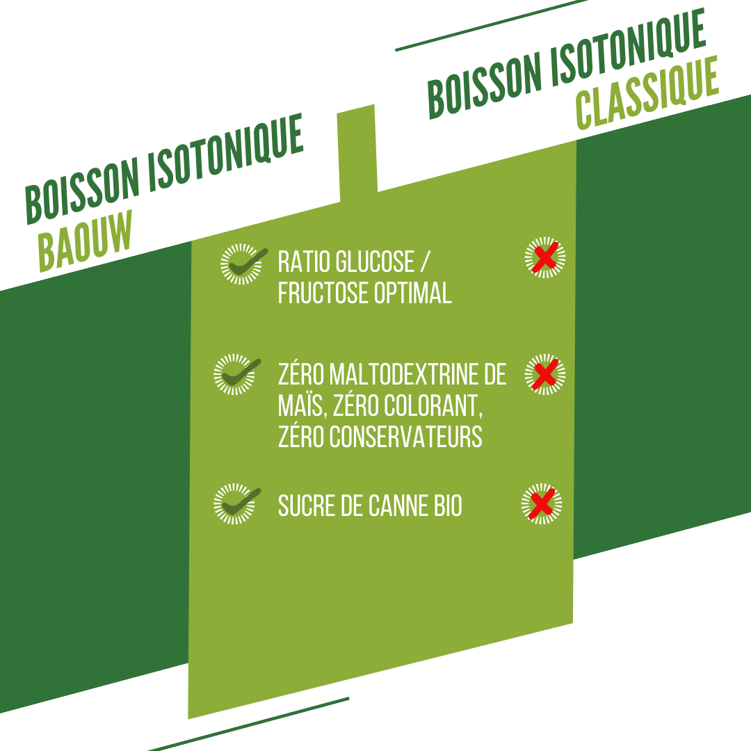 Ενεργειακό ποτό BAOUW ISOTONIC (585g) Λεμόνι Elderflower