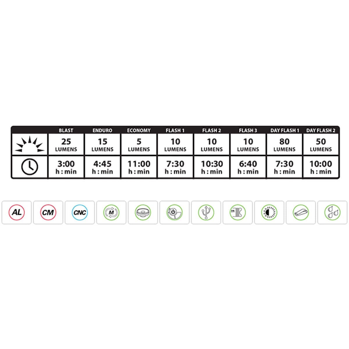 LEZYNE ZECTO DRIVE LIGHT πίσω φως Μαύρο