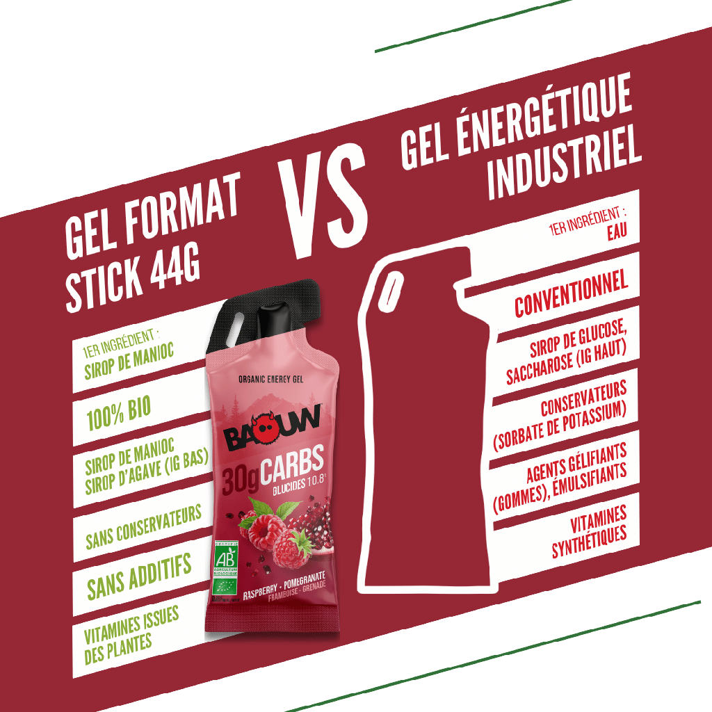 BAOW Energy Gel (44g) Lemon/Raspberry/Pomegranate