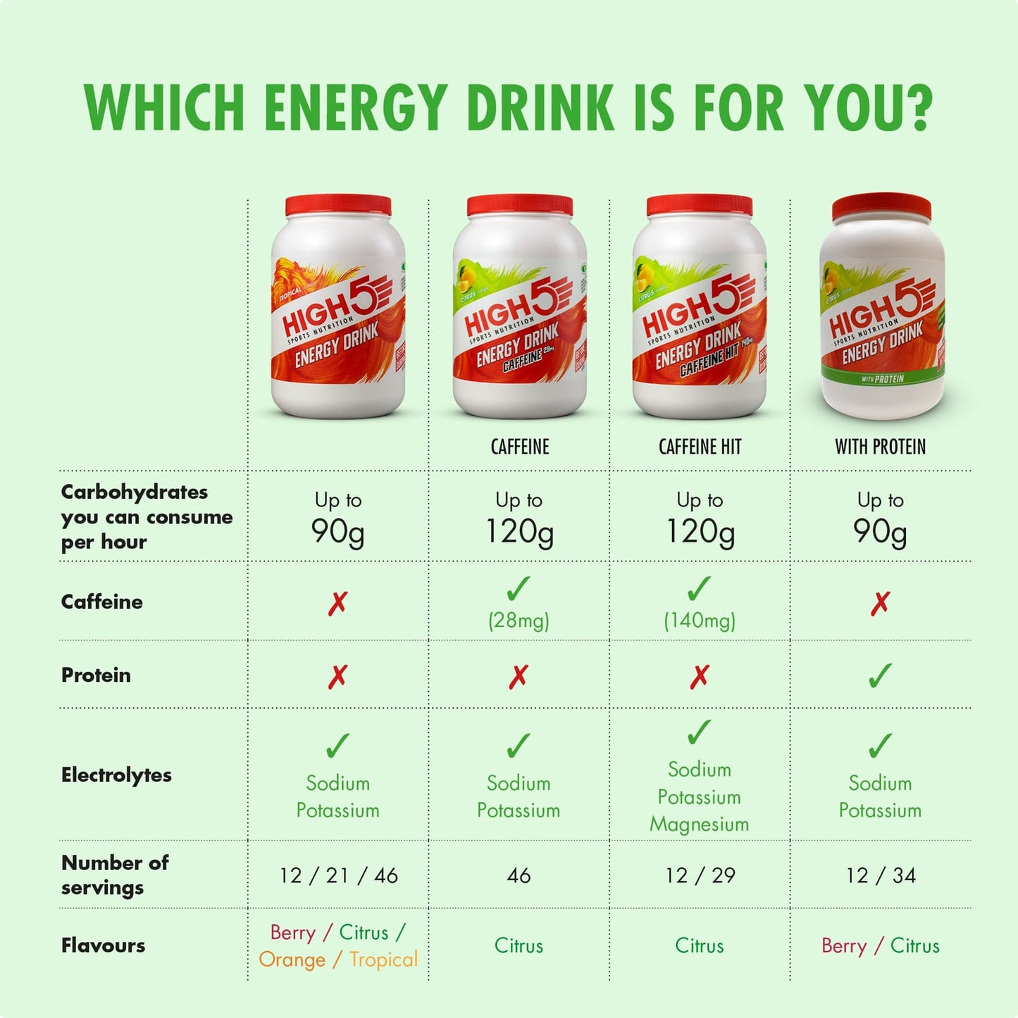 Ενεργειακό ποτό HIGH5 ENERGY DRINK CAFFEINE HIT (1.4kg) Λεμόνι