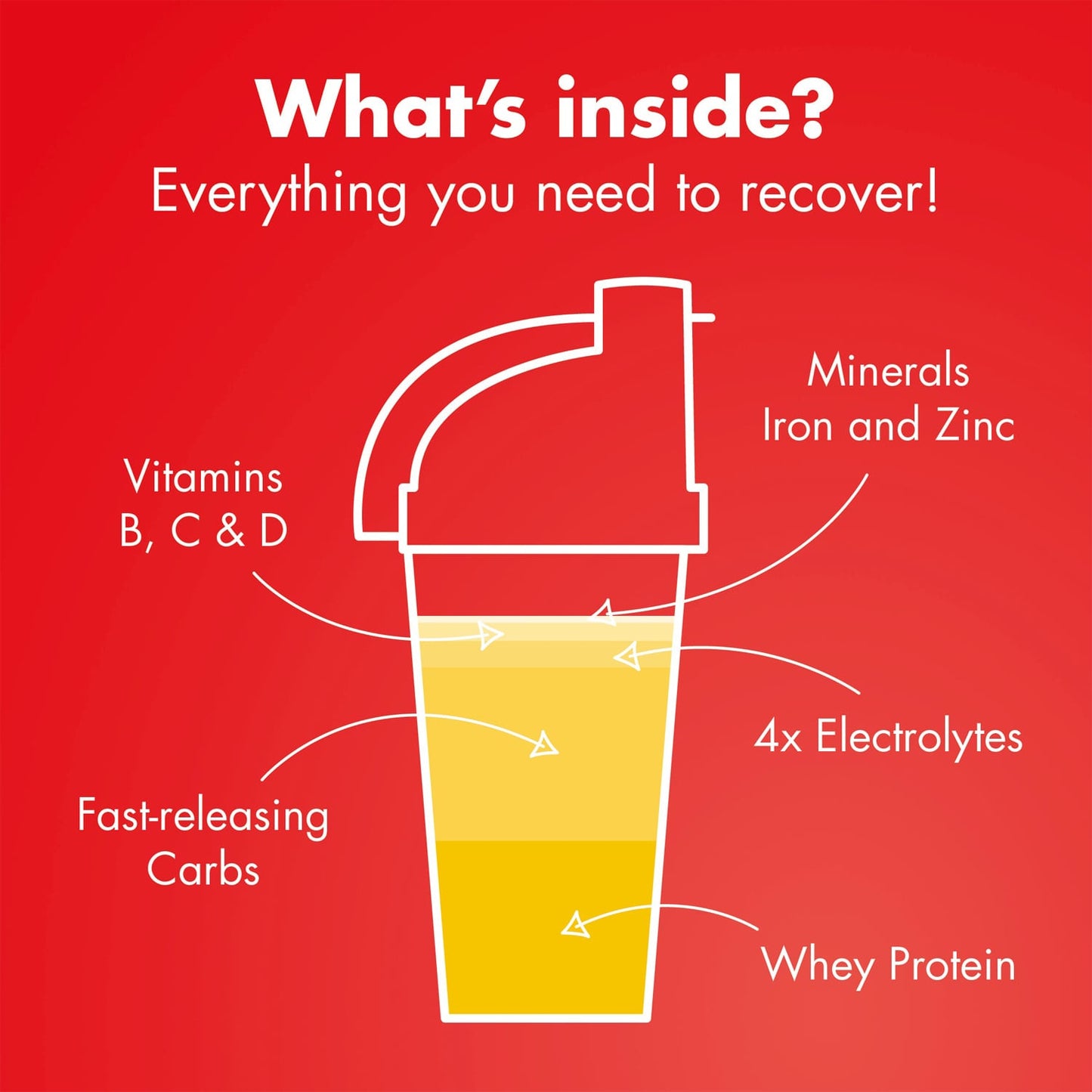 Ποτό αποκατάστασης HIGH5 RECOVERY DRINK (1.6kg) Banana Vanilla Milkshake