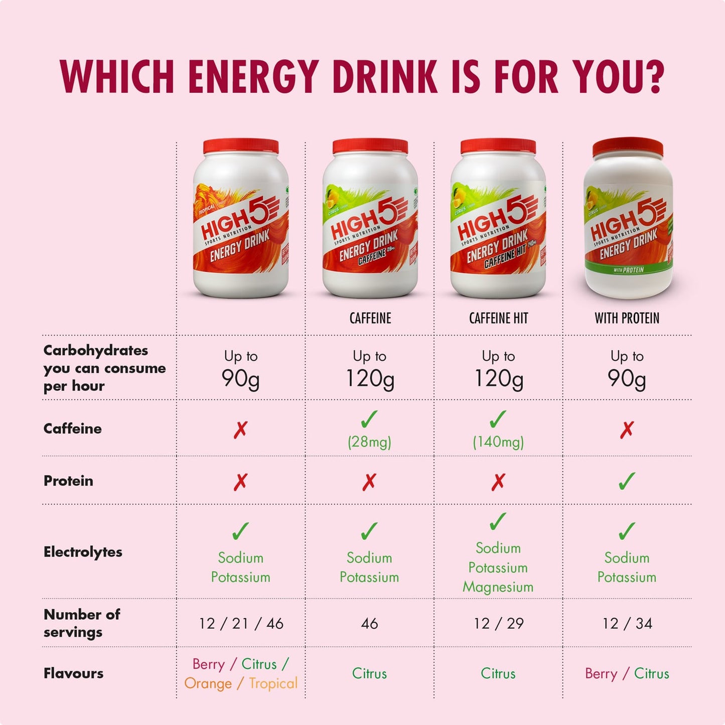 Ενεργειακό ποτό HIGH5 ENERGY DRINK (47g) Κόκκινα φρούτα