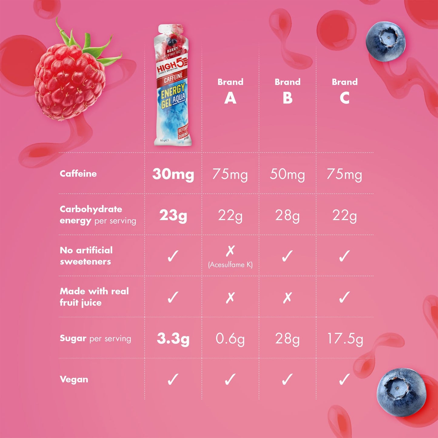 HIGH5 ENERGY GEL Aqua Caffeine (66g) Fruits Red