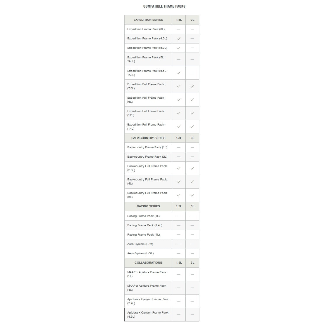 Θήκη νερού πλαισίου APIDURA FRAME PACK HYDRATATION BLADDER 1.5 L