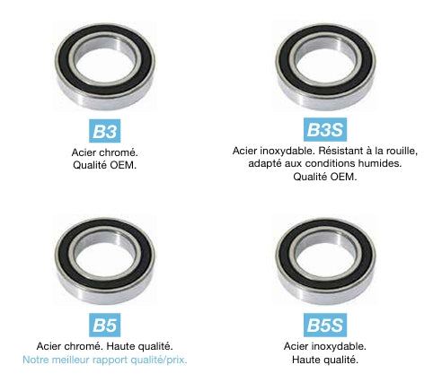 BLACK BEARING B3 15248-2RS 15x24x8.5 mm