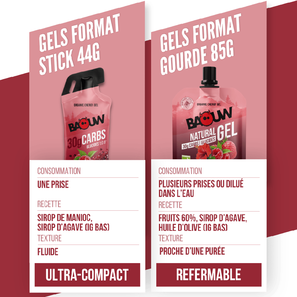 BAOW Energy Gel (44g) Lemon/Raspberry/Pomegranate