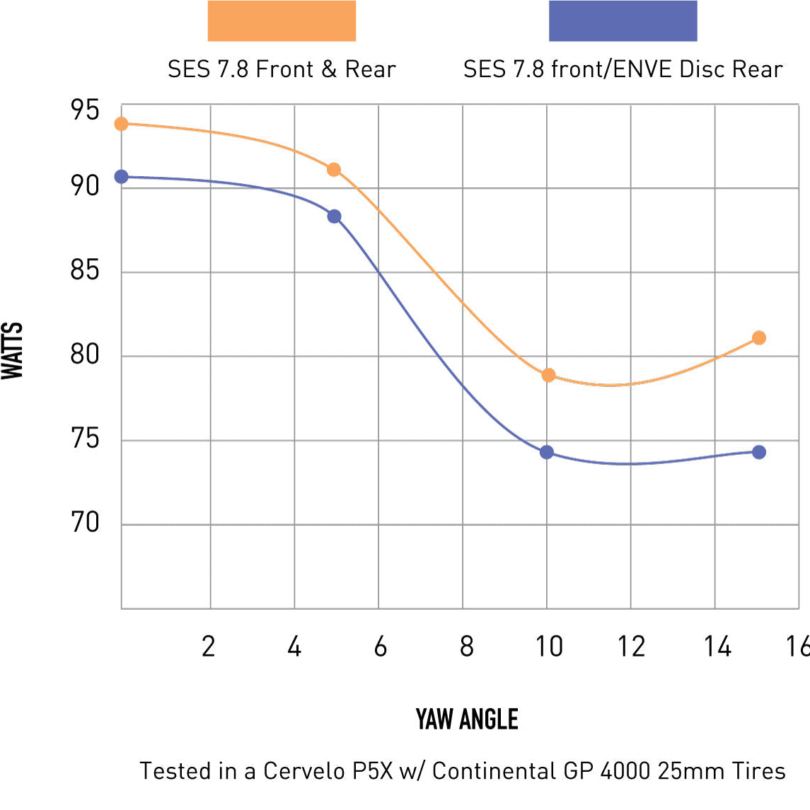 Rear wheel ENVE SES - Tubeless Ready