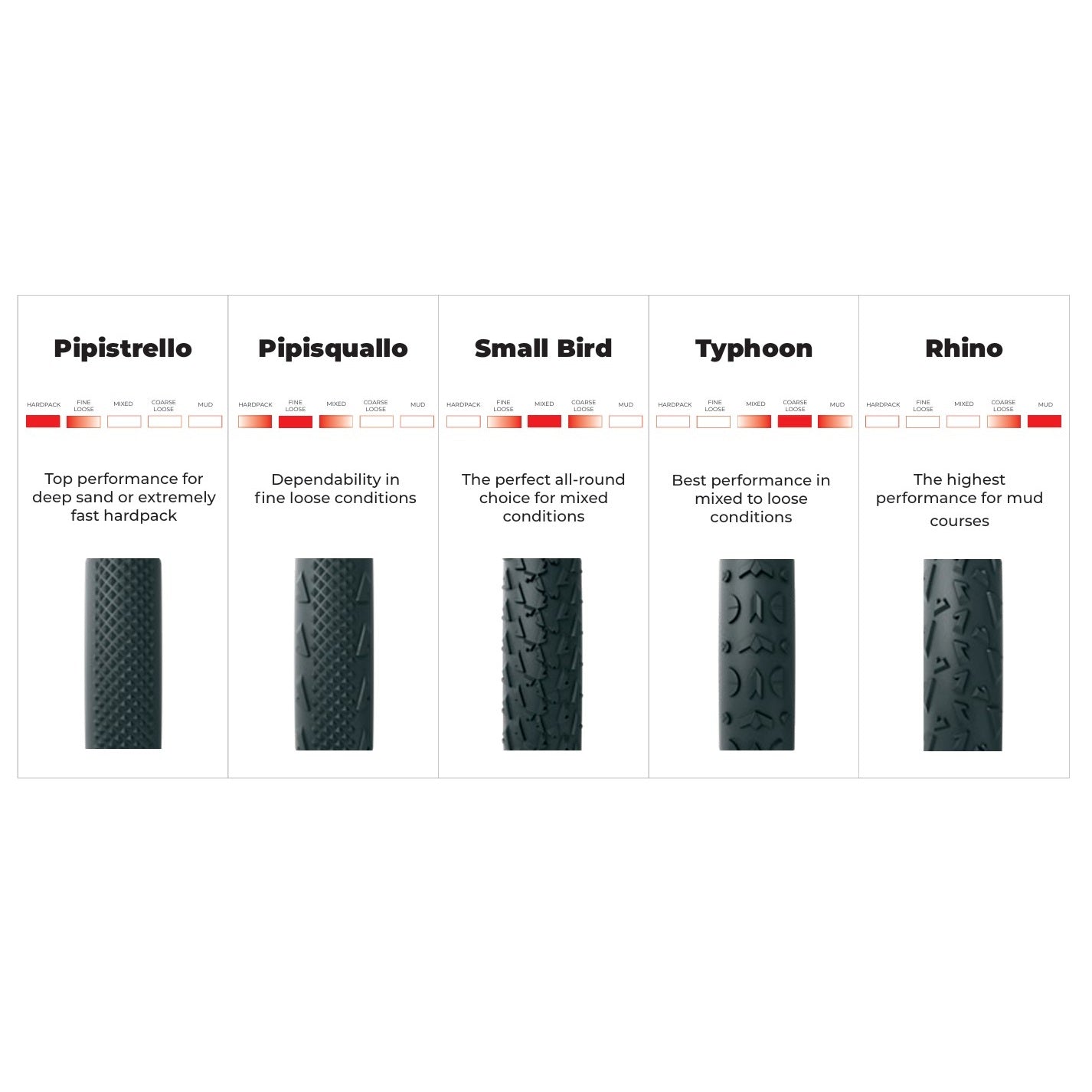 Σωληνωτό VITTORIA A DUGAST RHINO Βαμβάκι 700x33 XL Μπεζ