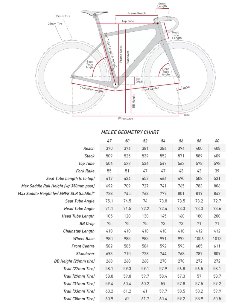 ENVE MELEE ICONIC RED frame kit