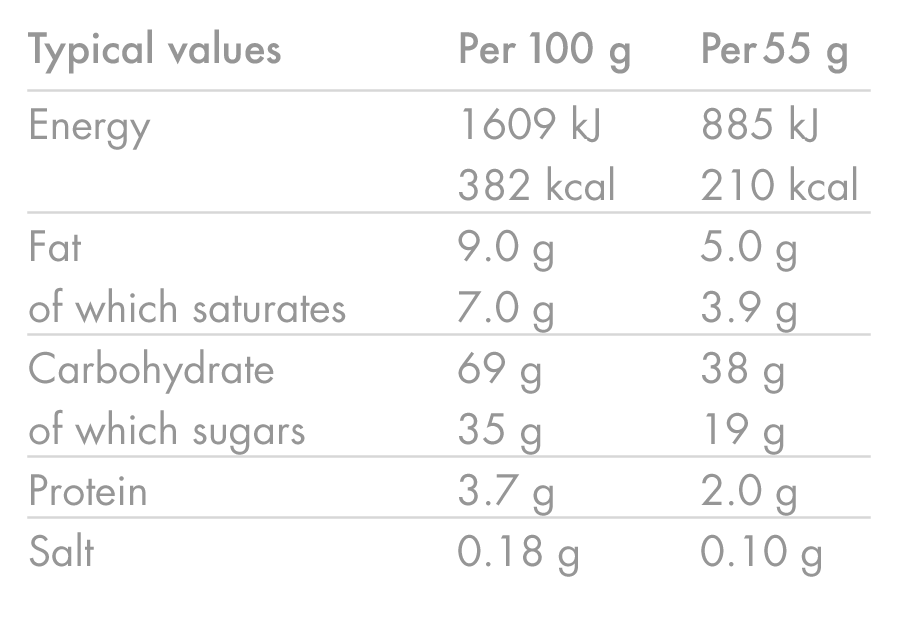 HIGH5 ENERGY BAR (55g) καρύδα