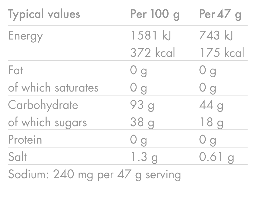 ΕΝΕΡΓΕΙΑΚΟ ΠΟΤΟ HIGH5 (2,2kg) Λεμόνι