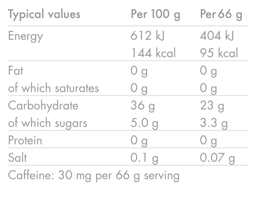 HIGH5 ENERGY GEL Aqua Caffeine (66g) Fruits Red