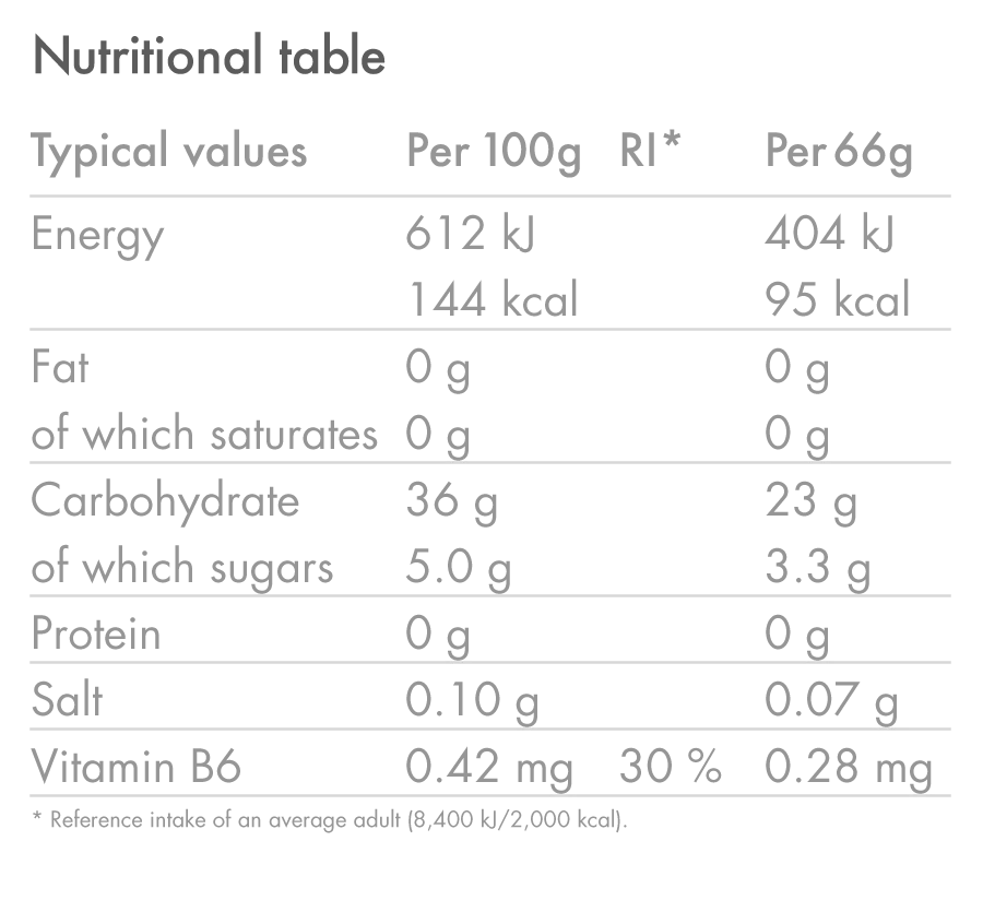 Συσκευασία HIGH5 ENERGY GEL Aqua (15x 66g) Mix γεύσεις