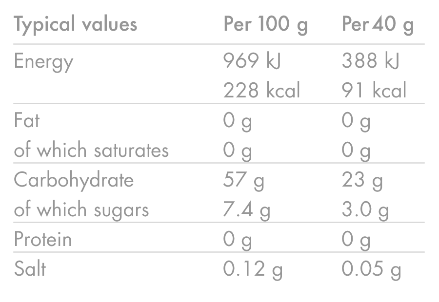 Συσκευασία 6 τεμαχίων HIGH5 ENERGY GEL (40g) Berry