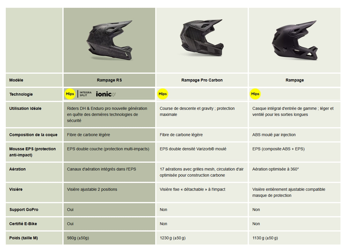 FOX RAMPAGE COMP MIPS MTB κράνος Μαύρο Ματ