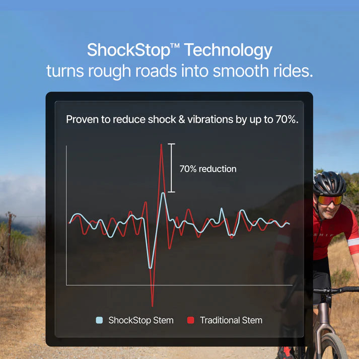 Ρυθμιζόμενη βάση REDSHIFT SHOCKSTOP 1"1/8 +30°