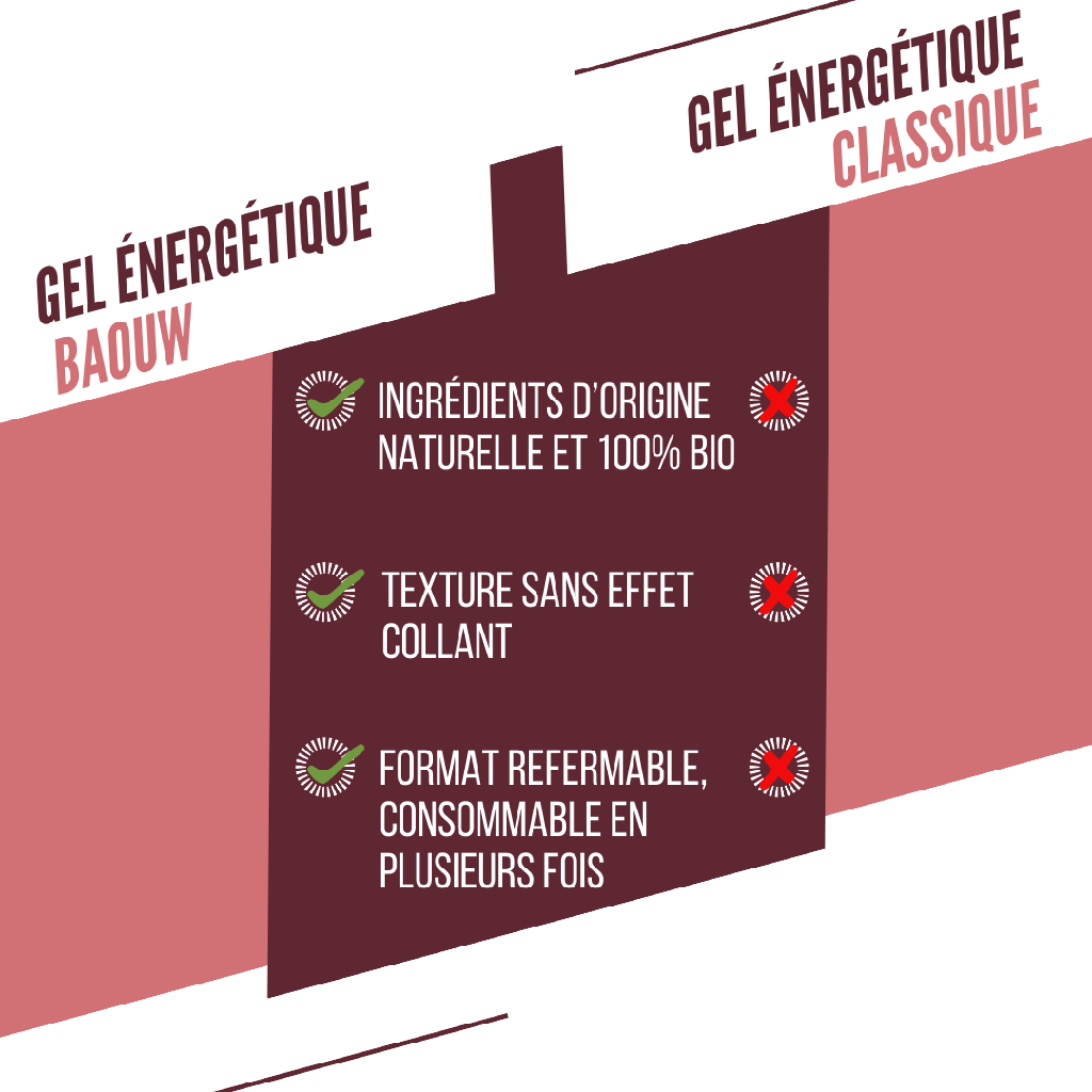 BAOUW Organic Energy Gel Κόκκινα Φρούτα-Ιβίσκος (85g)