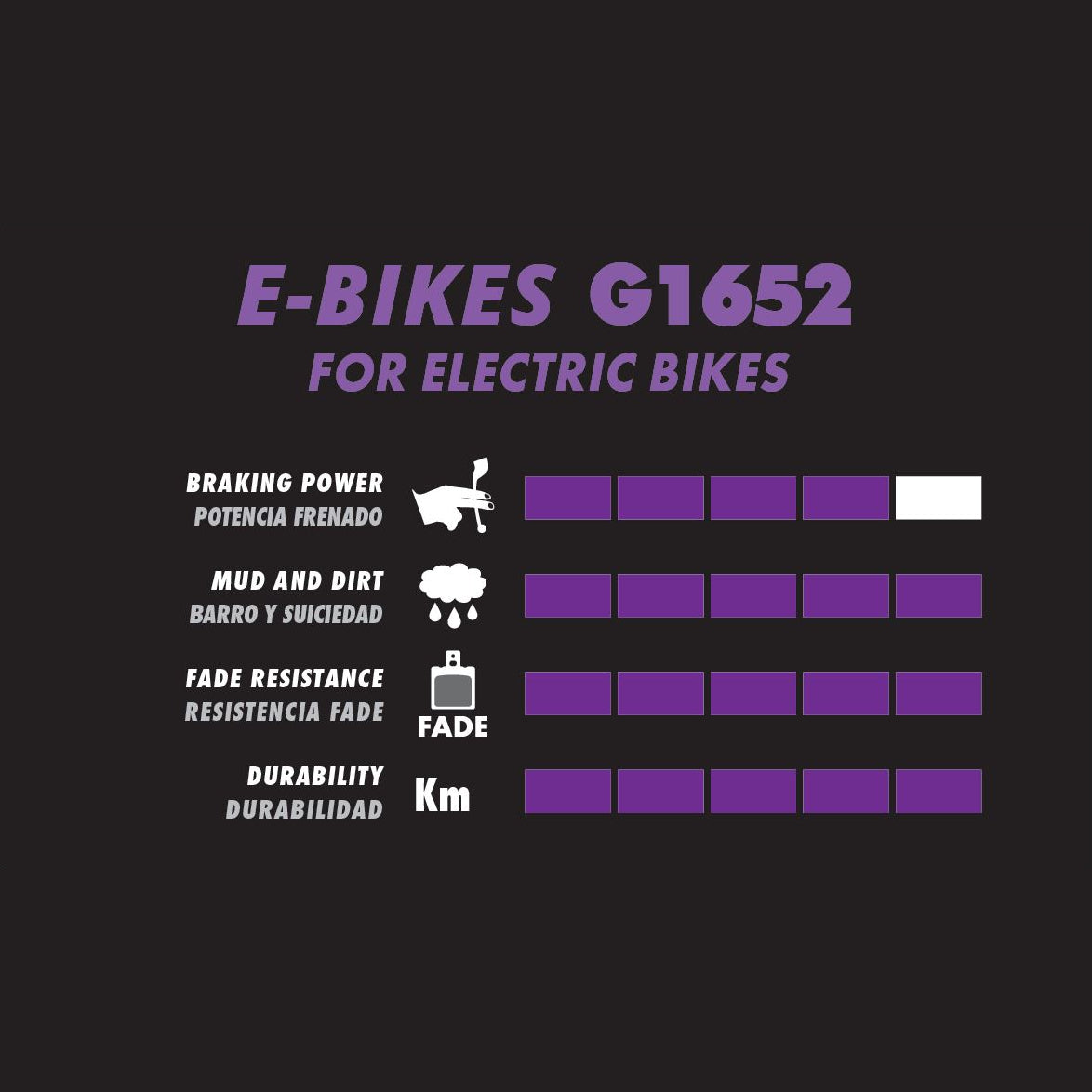 GALFER SRAM Guide / Avid X0 Trail / Elixir Trail E-Bike ημιμεταλλικά μαξιλαράκια