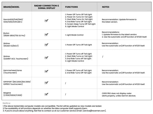 Rear lighting RAVEMEN NT201