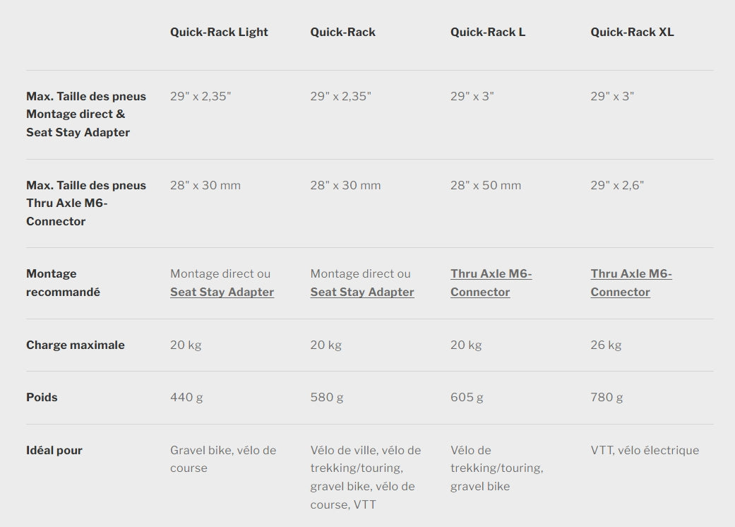 ORTLIEB QUICK RACK Luggage rack Black