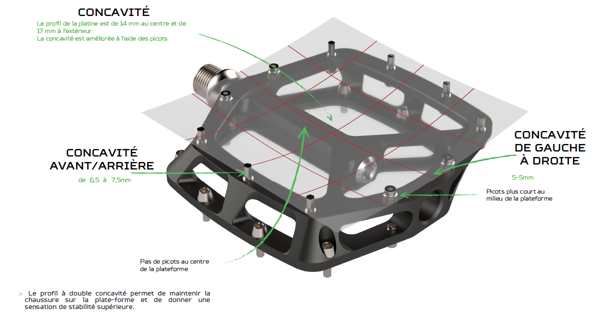 HOPE F22 Flat Pedals Μαύρο