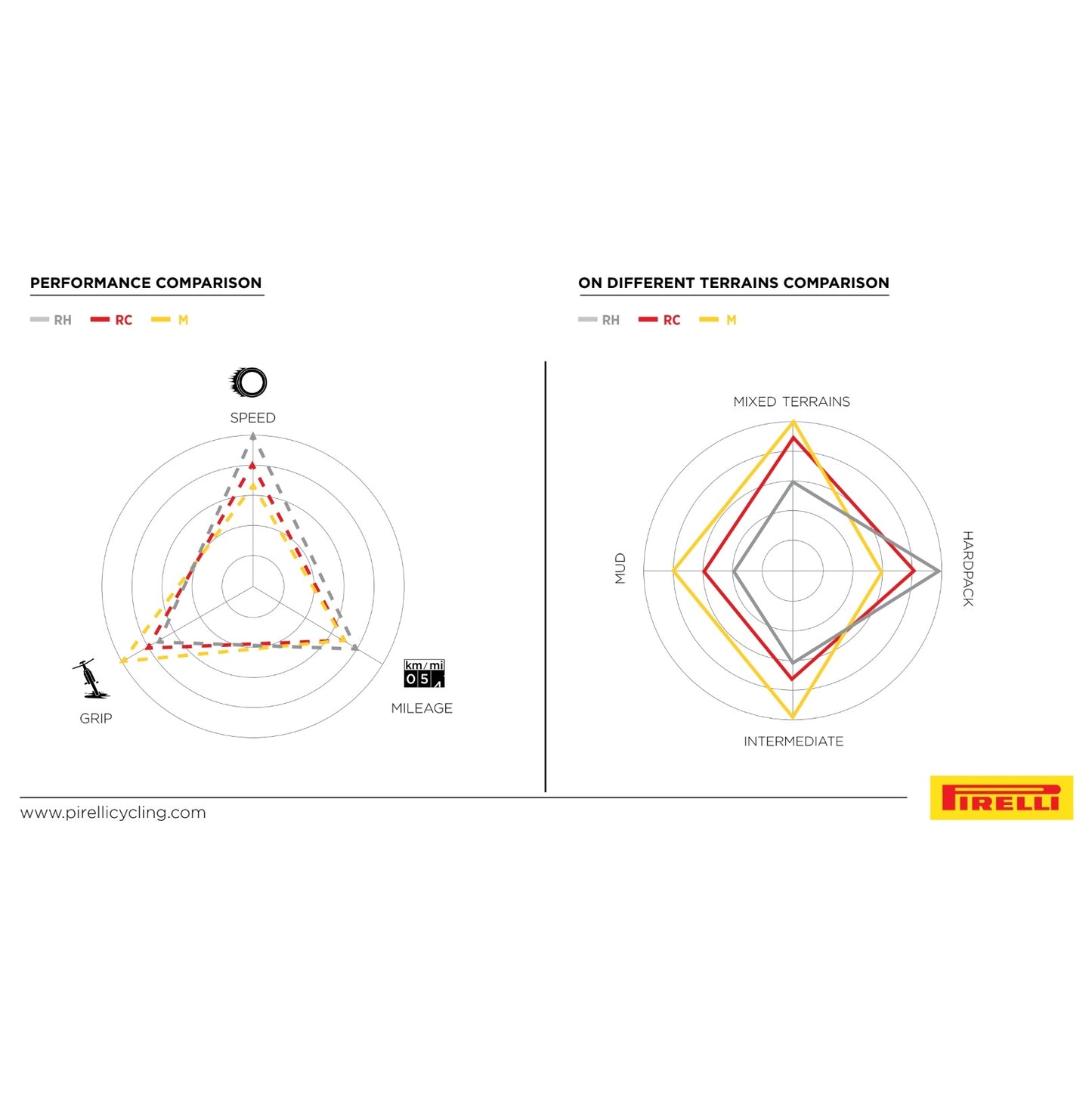 PIRELLI SCORPION RACE XC M ProWall 29x2.40 Tubeless Ready Soft Silver ελαστικό