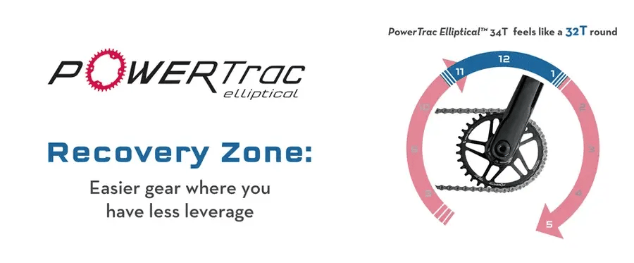 Mono Oval WOLF TOOTH 9/10/11/12V SHIMANO DROP-STOP ST 8 βίδες Offset 0mm