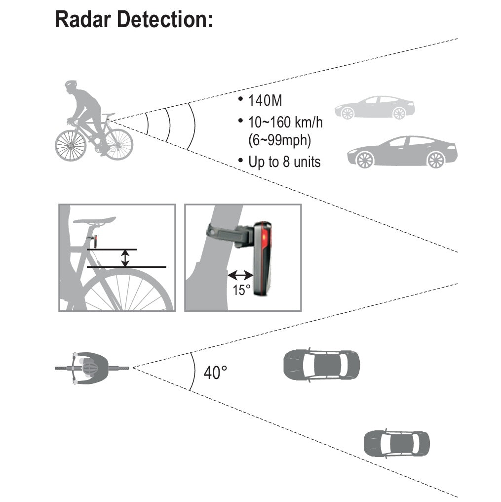 Rear lighting RAVEMEN NT201