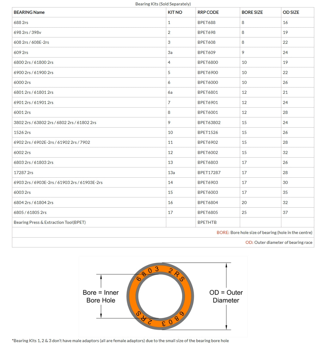 RRP 9 Κιτ - 3802 2rs/63802 2rs/6802 2rs/61802 2rs