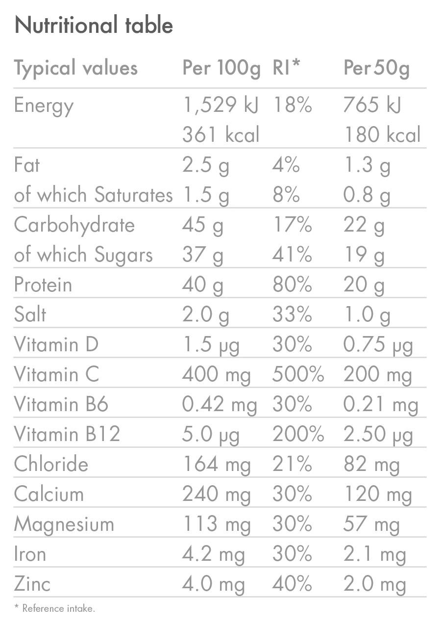 Ποτό αποκατάστασης HIGH5 RECOVERY DRINK (1.6kg) Banana Vanilla Milkshake