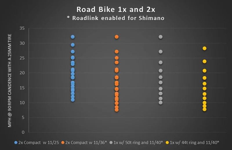 Βραχίονας αλλαγής ταχυτήτων WOLF TOOTH ROADLINK